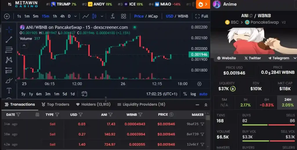 ANIME-Price-Chart-and-Market-Data