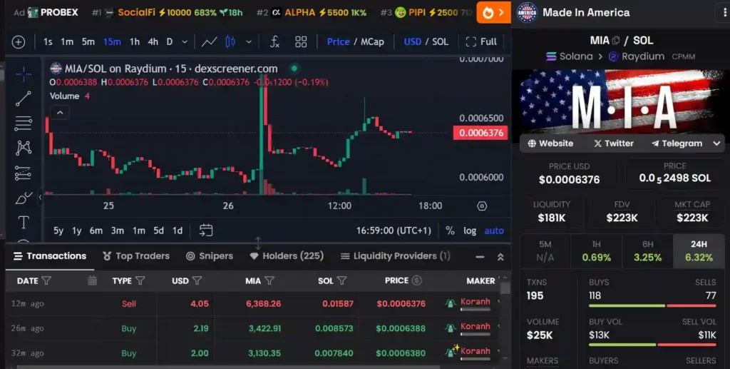 MIA-Price-Chart-and-Market-Data