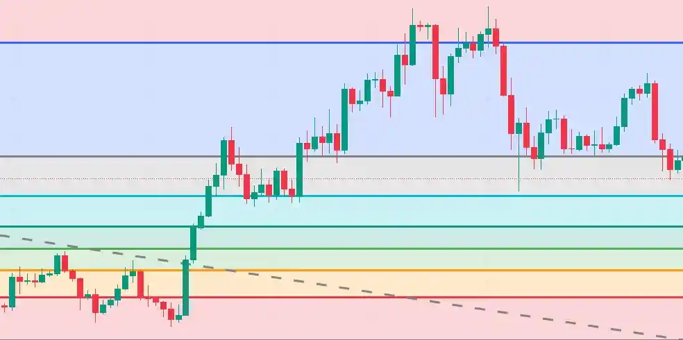 Ethereum Price Analysis. Source: TradingView